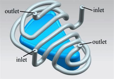 collant cc chanel|Conformal Cooling Channel .